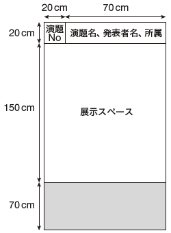 ポスター発表について